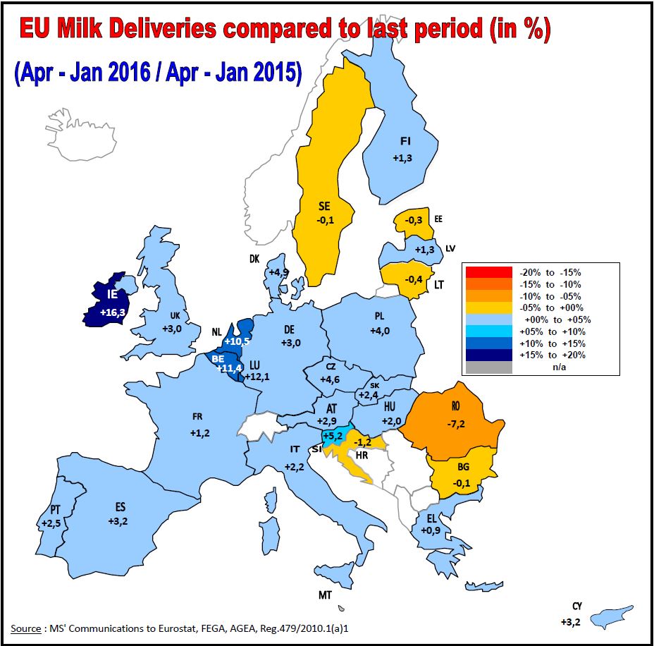 Bron: MMO, 2016 De figuur laat de Europese productie zien tussen april – december 15 ten opzichte van april – december 16 